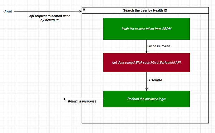 Rough system architecture