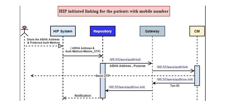 Steps to configure callback API - HIP Implementation - ABDM Sandbox Forum